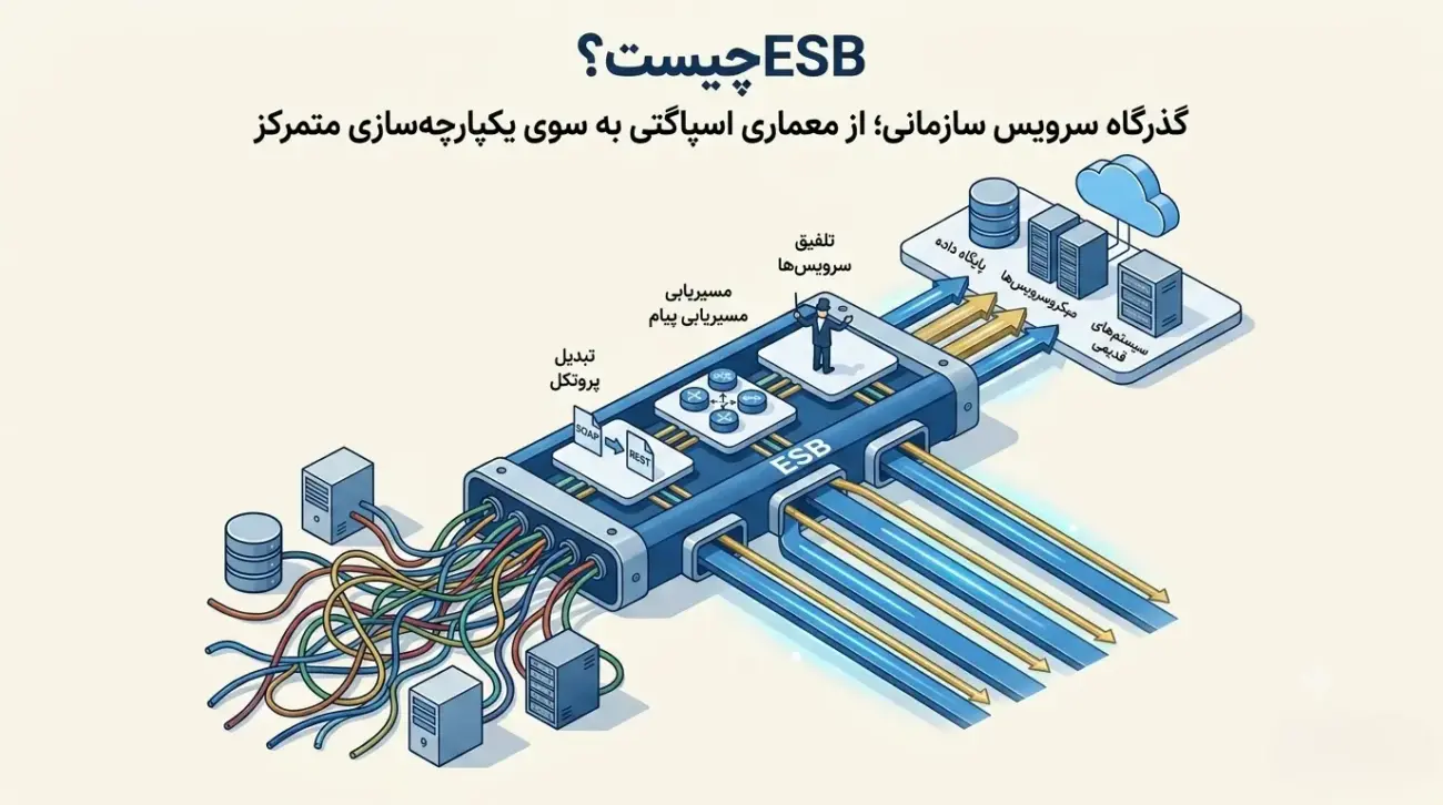what-is-esb