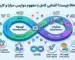 What is DevOps