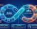 what is devseops