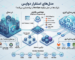 devops deployment models