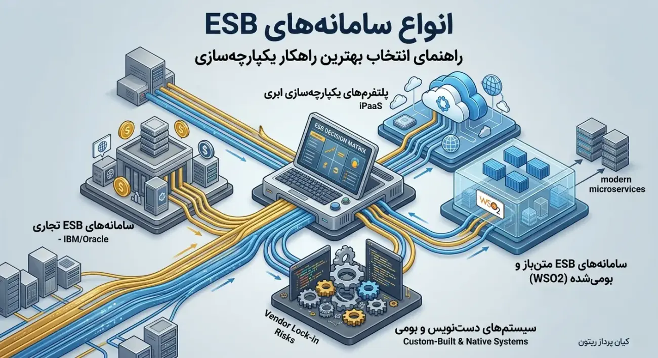 what esb system to choose