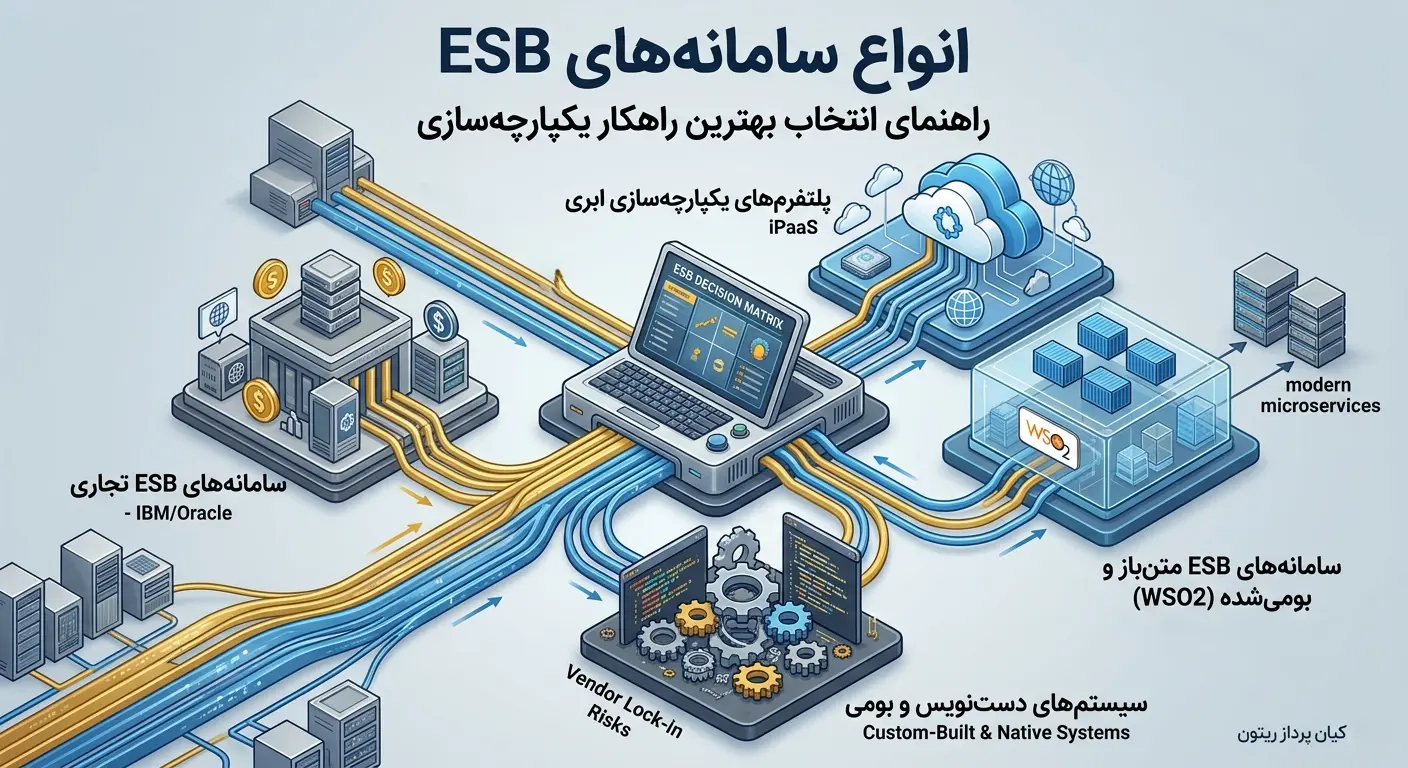 what esb system to choose