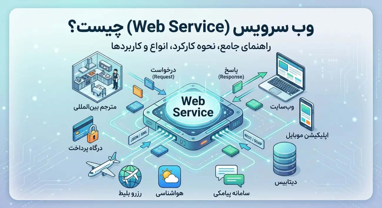 what is web service