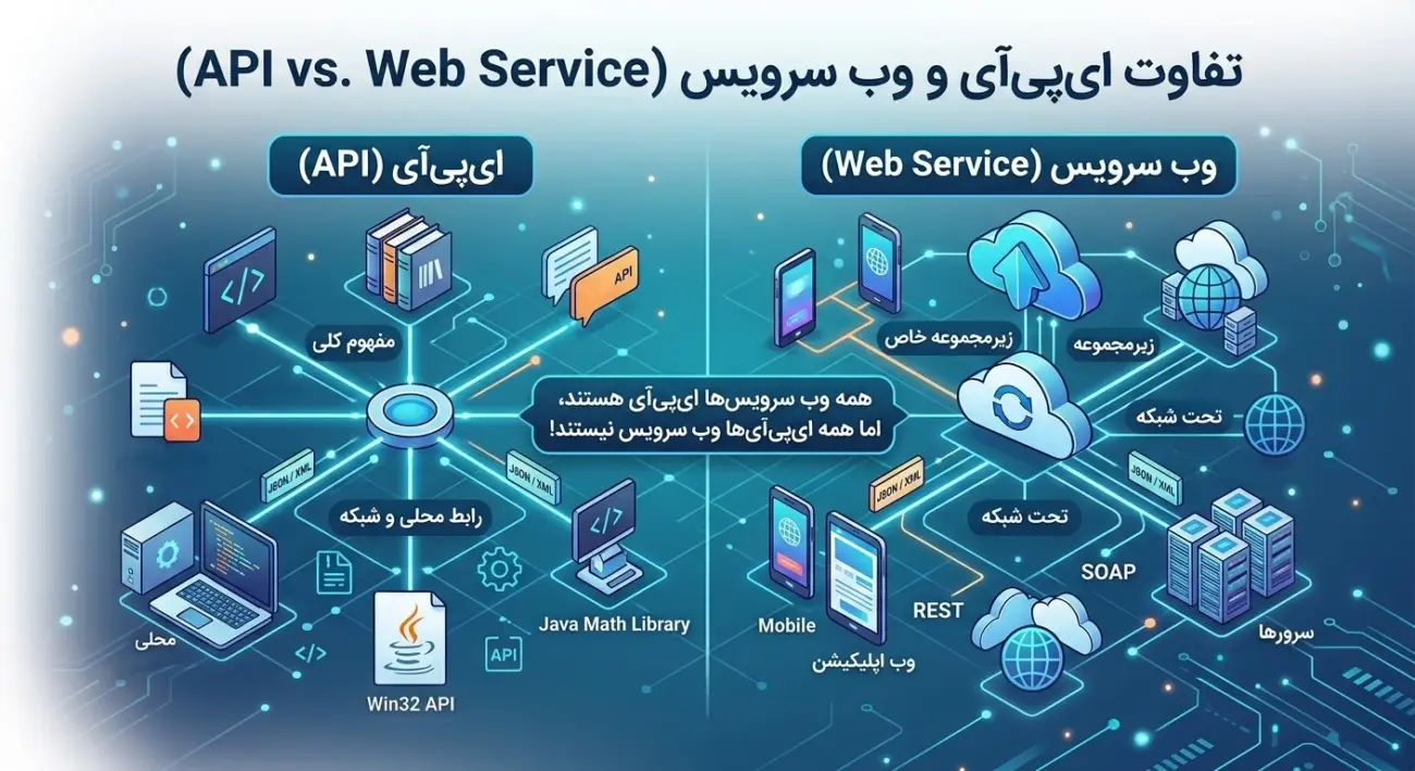 api vs webservice